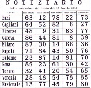 Estrazione del lotto del 10 luglio 2010 Estrazione del lotto del 10 luglio 2010