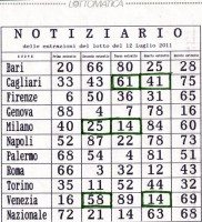 Estrazione del 12 luglio 2011 Estrazione del 12 luglio 2011