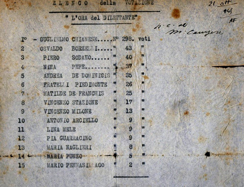 Prezioso documento di Sergio Bruni