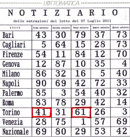 Estrazione del 7 luglio 2011