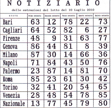 Estrazione del lotto del 10 luglio 2010