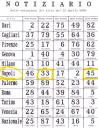 Estrazione di martedi 15 aprile