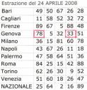 Estrazione del 24 aprile, con l’ambo vincente