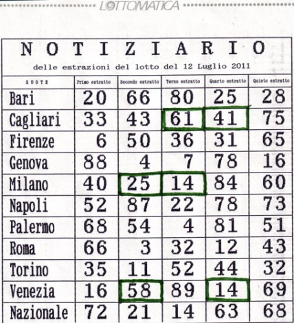 Estrazione del 12 luglio 2011